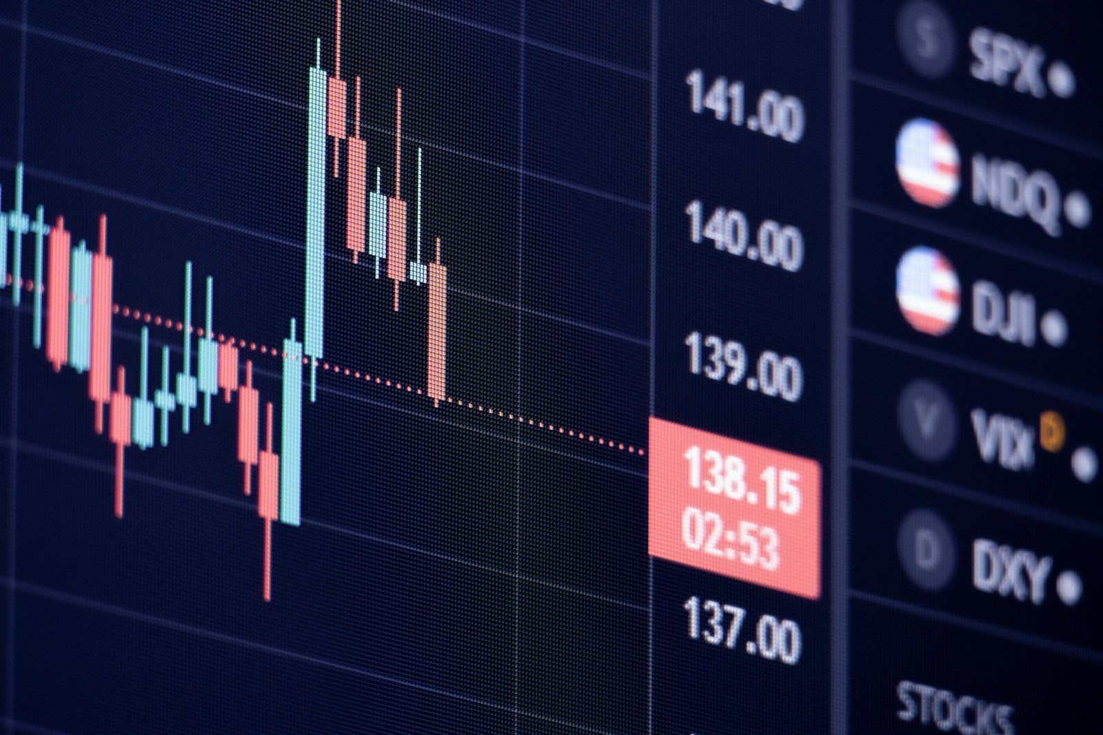 Candlestick chart showing market trends