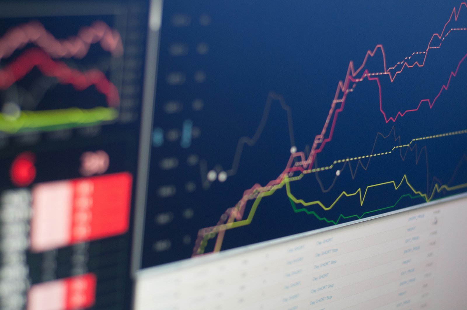 Monitor displaying a financial graph